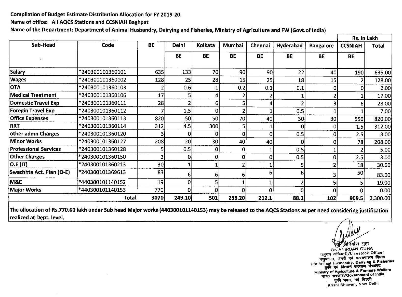 budget-6